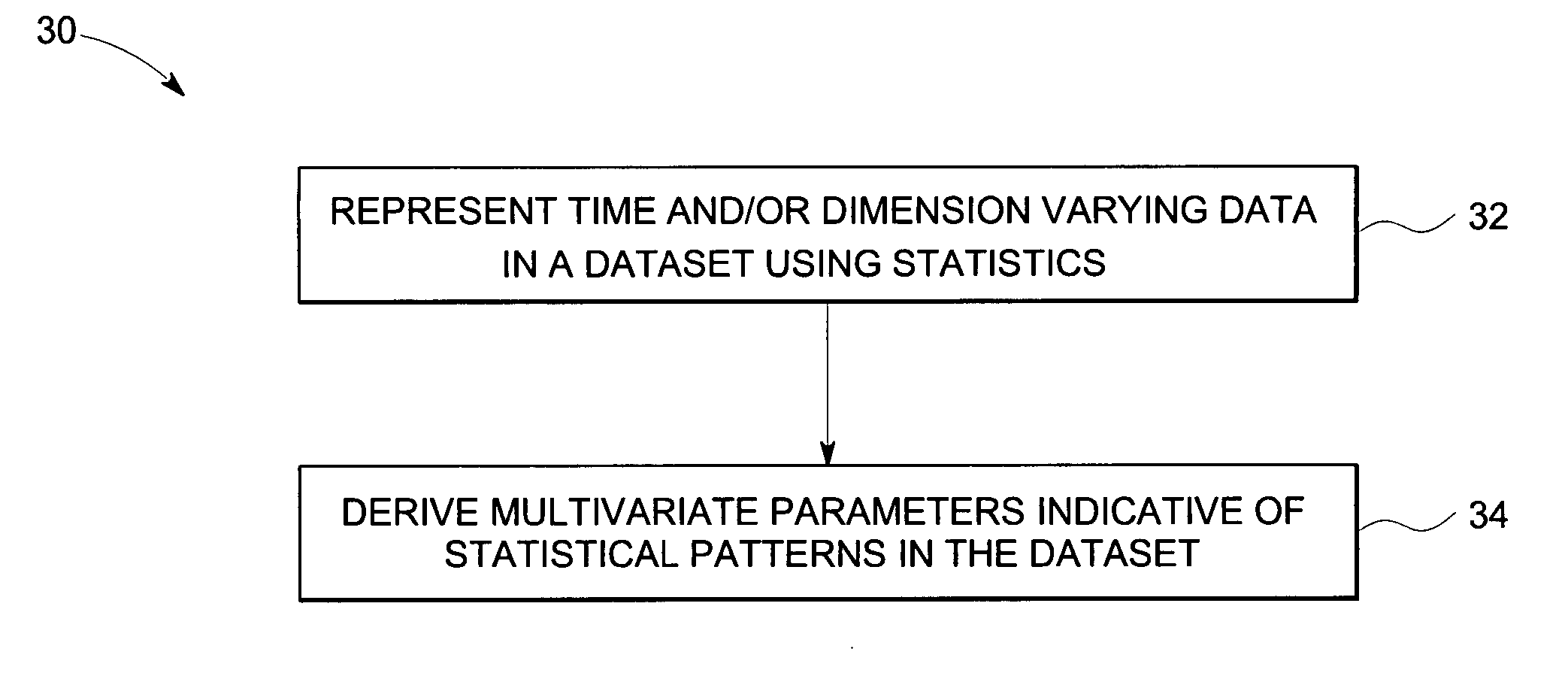 Statistical pattern recognition and analysis