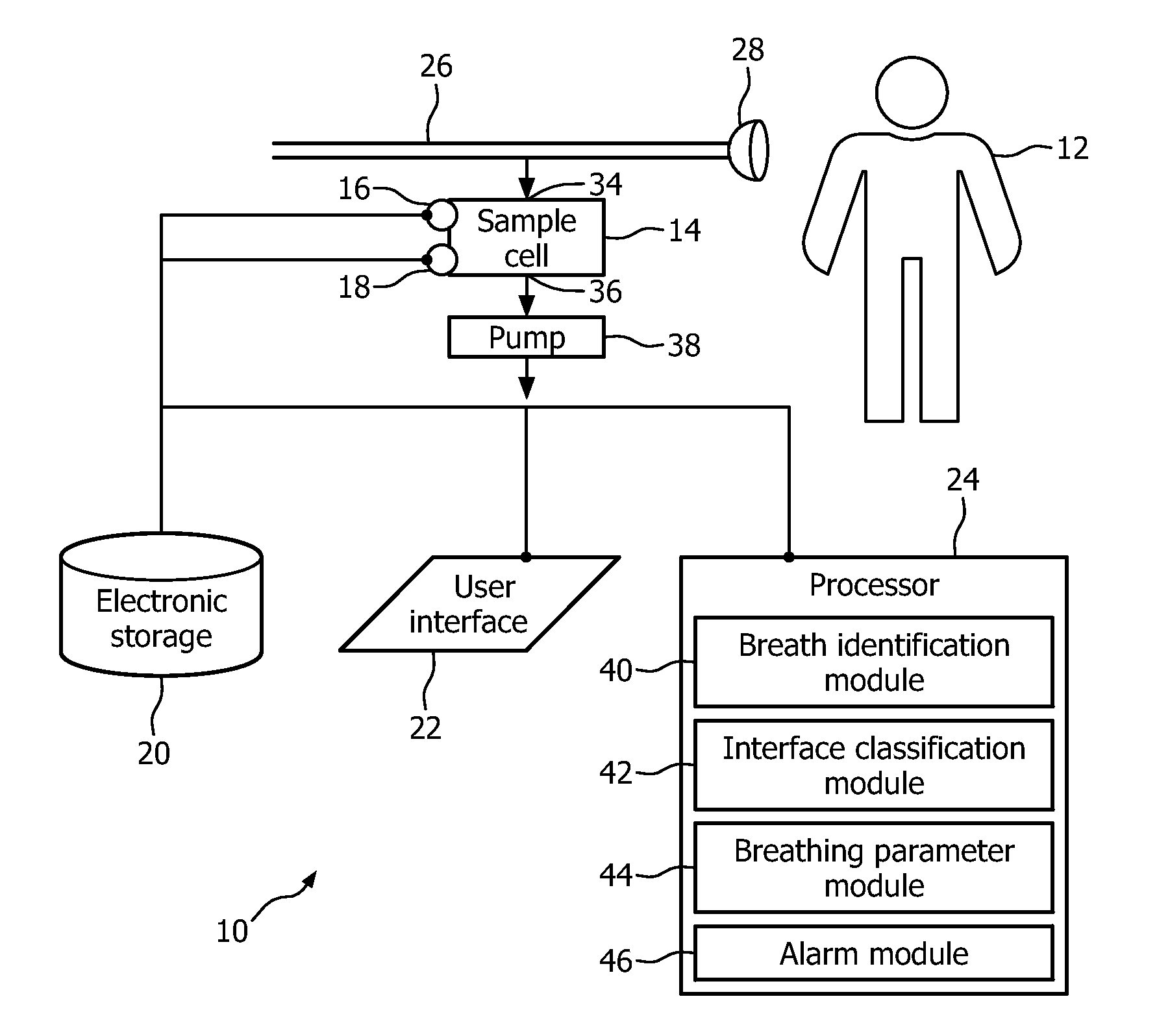 System and method of monitoring breathing