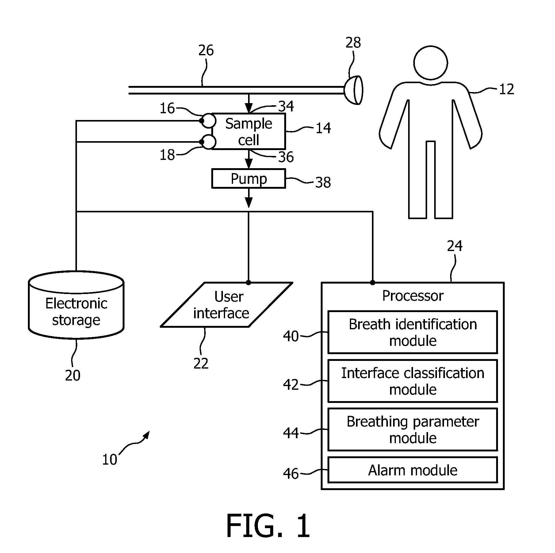 System and method of monitoring breathing