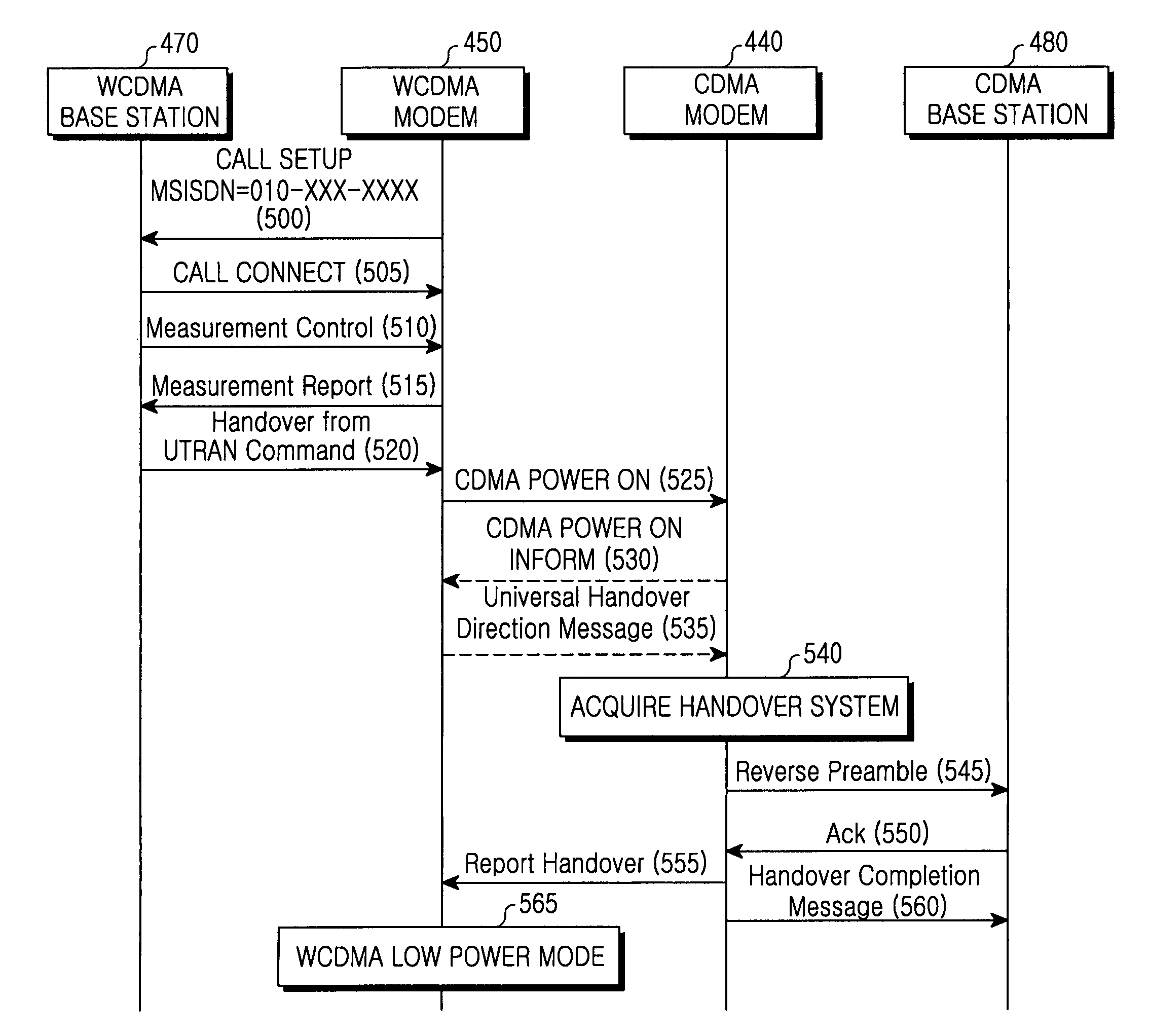 Method for minimizing current consumption at handover in multimode terminal and terminal for use in the same