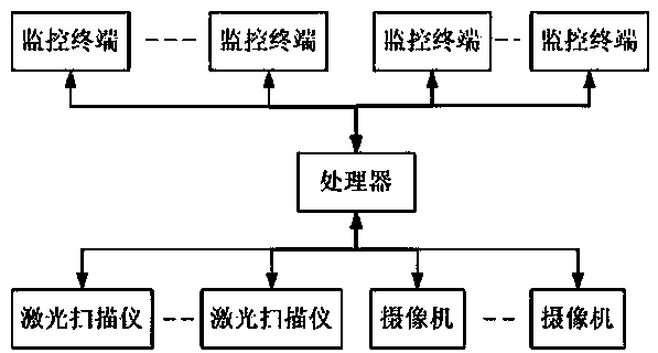 Runway pavement monitoring device and method based on point cloud detection