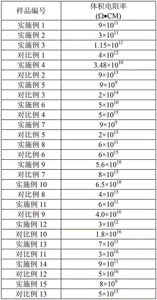 A kind of polymer/conductive filler/metal composite fiber and its preparation method