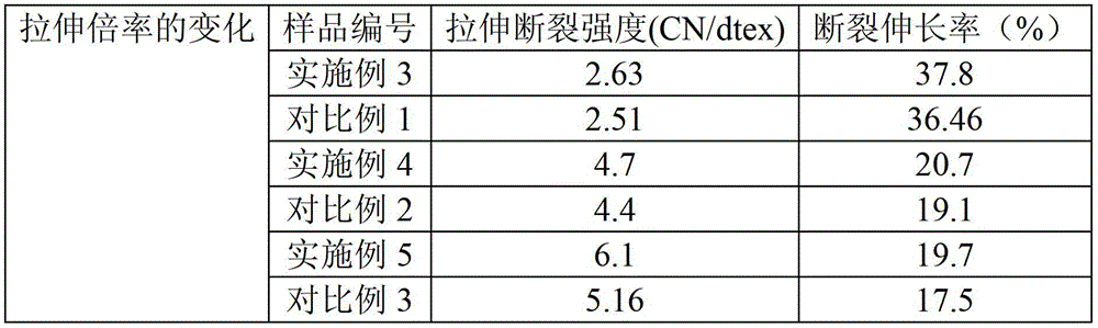 A kind of polymer/conductive filler/metal composite fiber and its preparation method