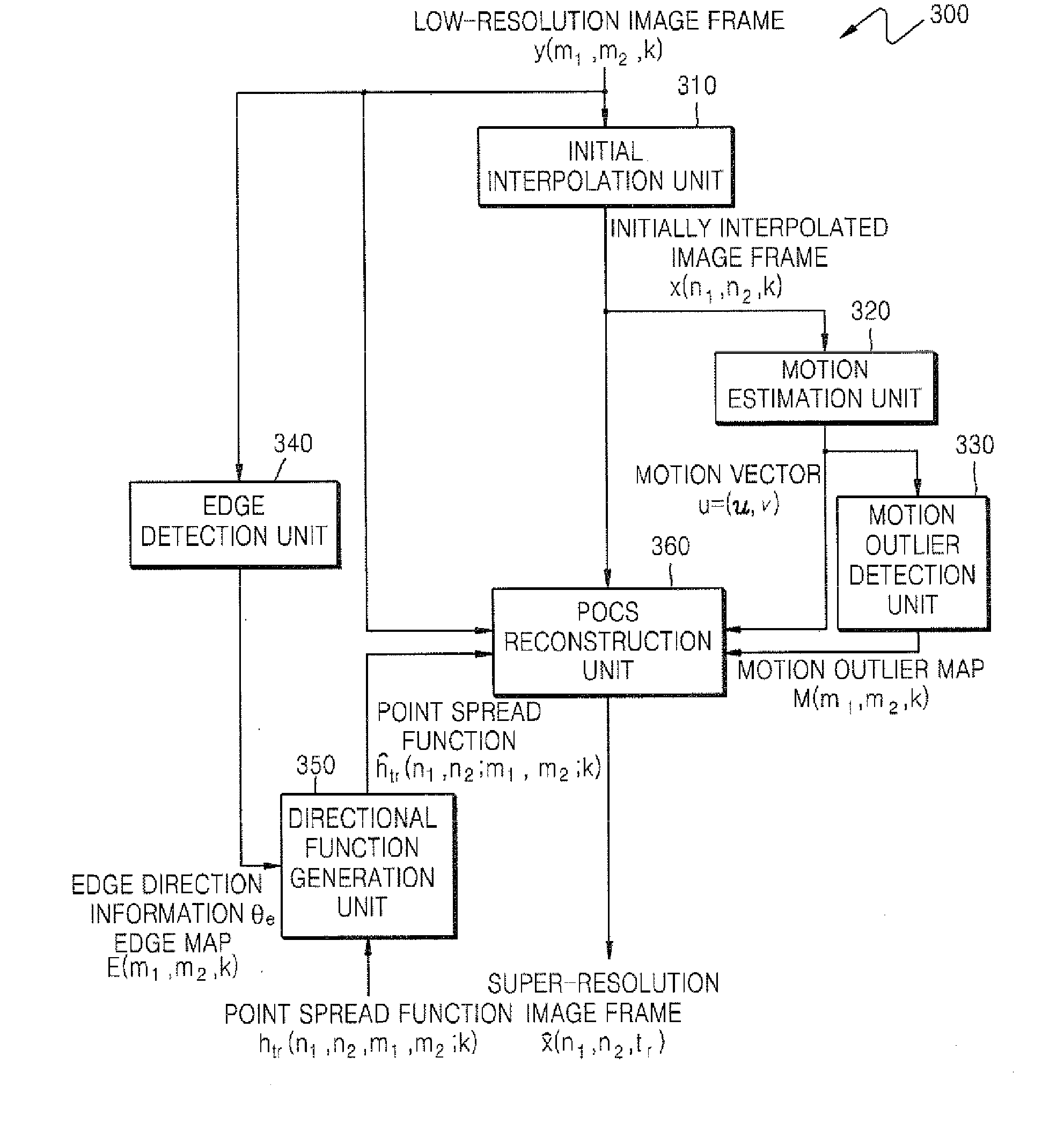 Image resolution conversion method and apparatus