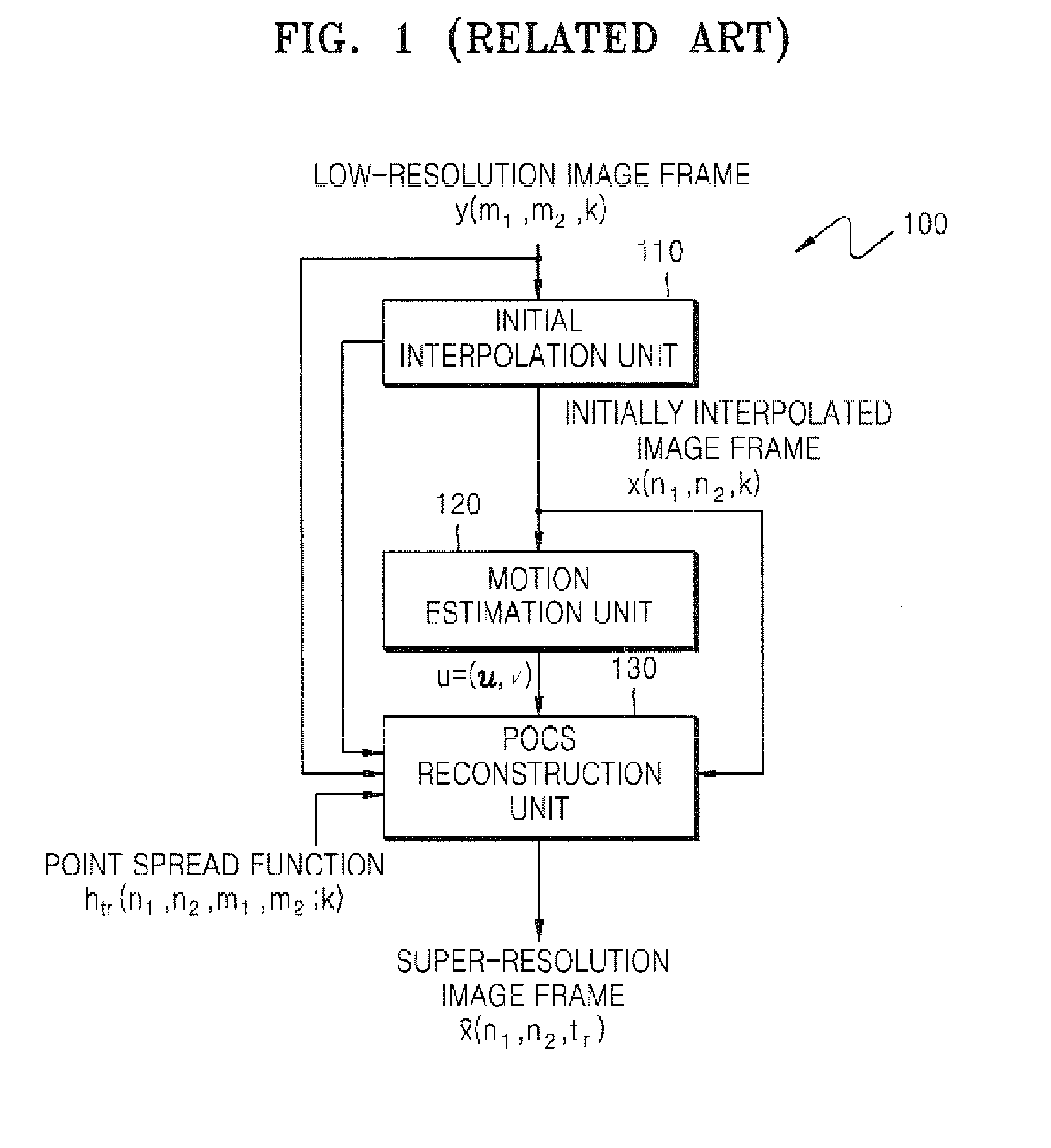 Image resolution conversion method and apparatus