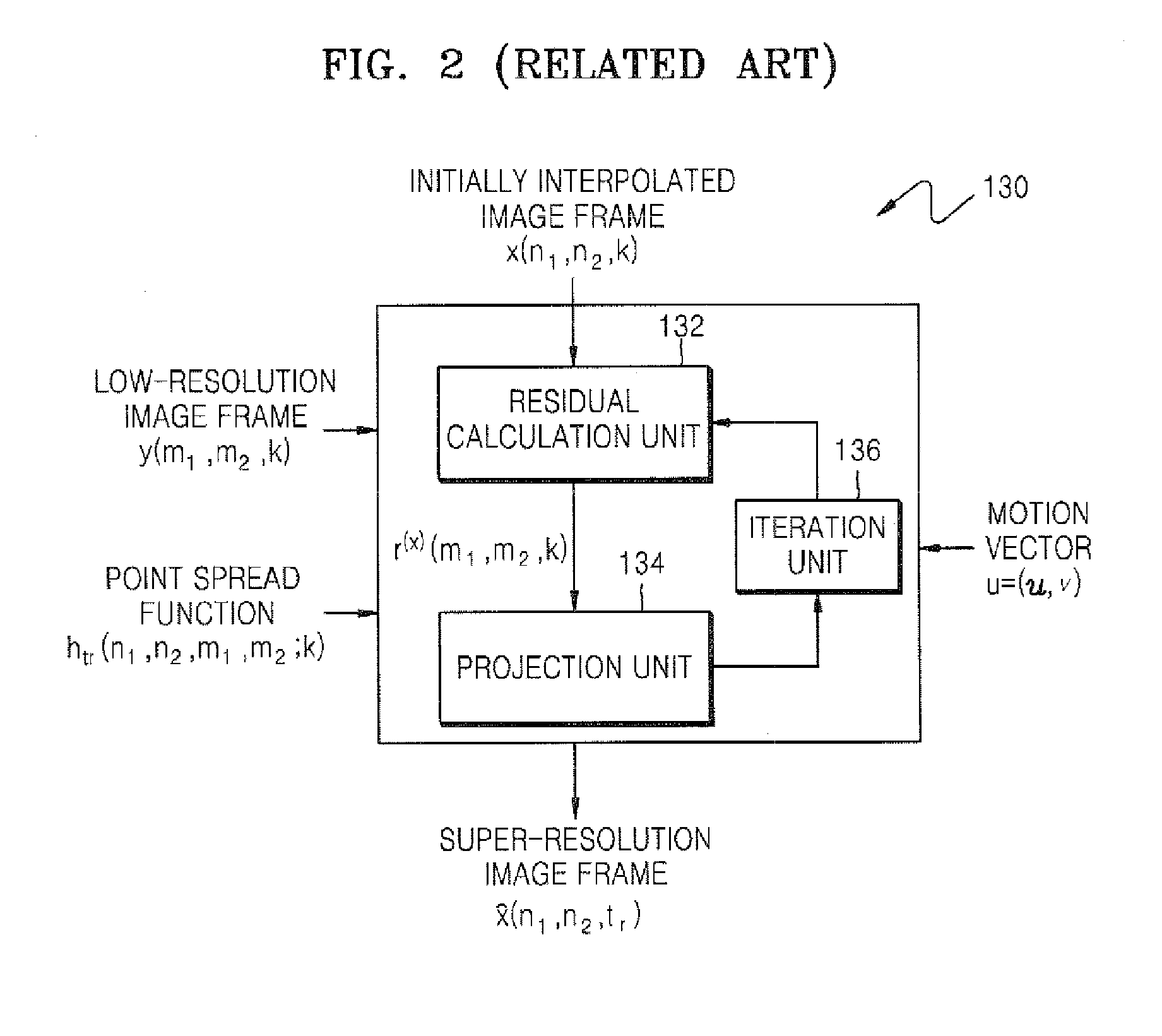 Image resolution conversion method and apparatus