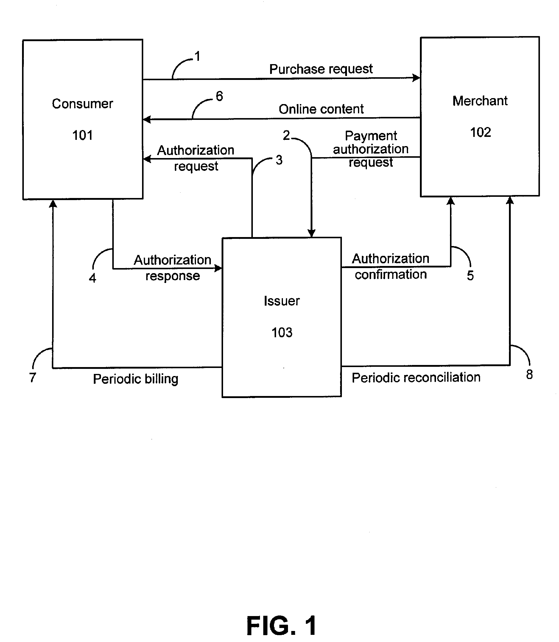 System for facilitating online electronic transactions