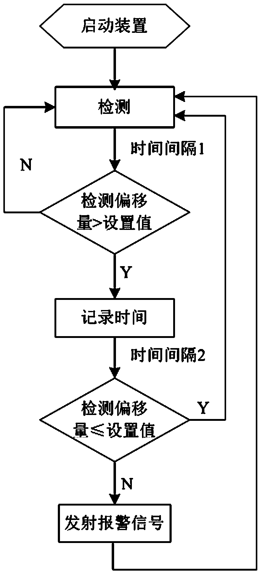 High-voltage electric power steel tower displacement detecting device based on high-precision Beidou system