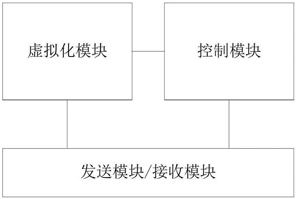 VXLAN (Virtual extensible Loal Area Network) implementation device and working method thereof