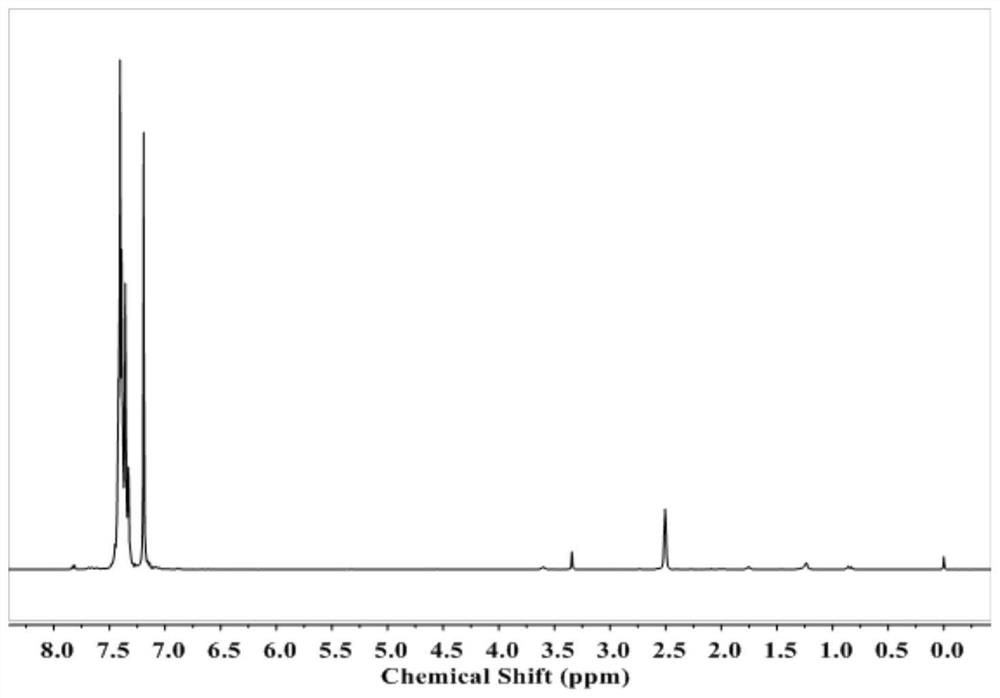 A kind of selenium-containing maleimide polymer and its preparation method and application