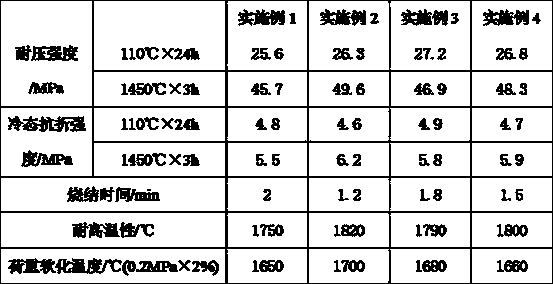 Jointing material for ladle nozzle brick cups