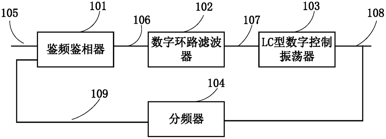 High-precision digitally controlled oscillator for high-frequency all-digital phase-locked loop