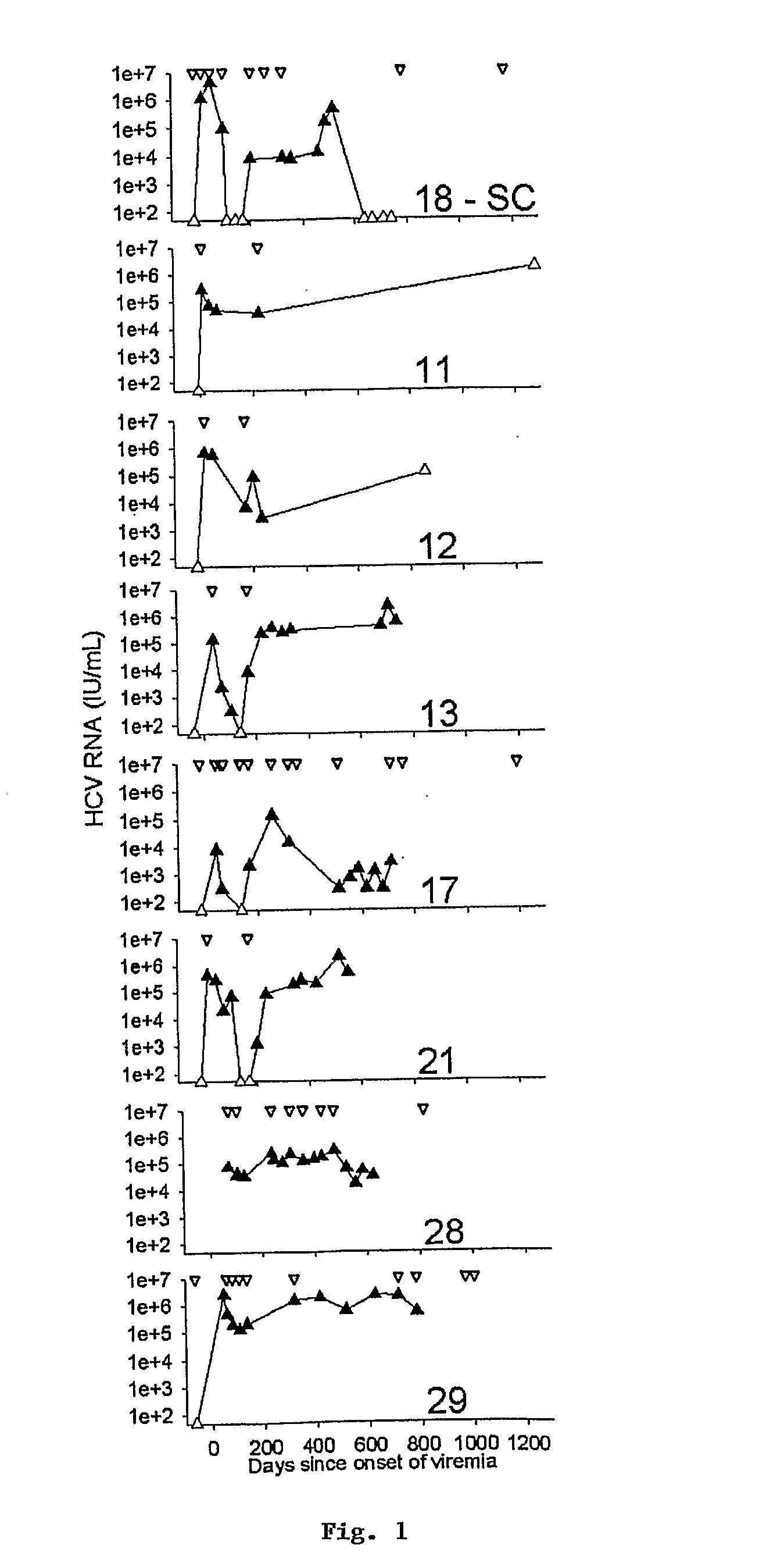 Use of consensus sequence as vaccine antigen to enhance recognition of virulent viral variants