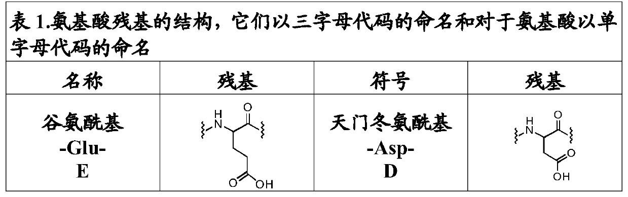 Compounds useful for the treatment and/or care of the skin, hair, nails and/or mucous membranes