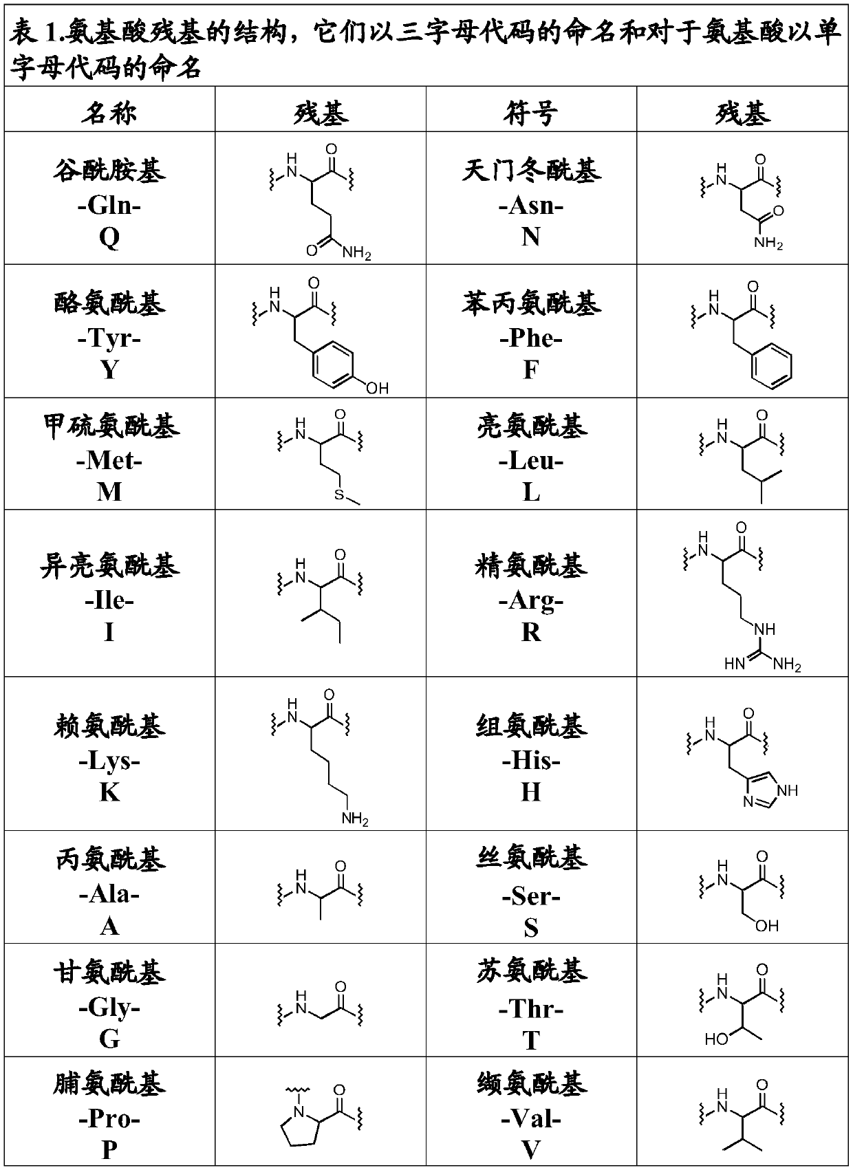 Compounds useful for the treatment and/or care of the skin, hair, nails and/or mucous membranes