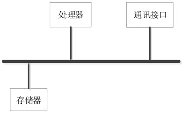 A real-time database online expansion method, system, equipment and storage medium