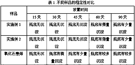 Graphene engine oil antiwear agent and preparation method thereof