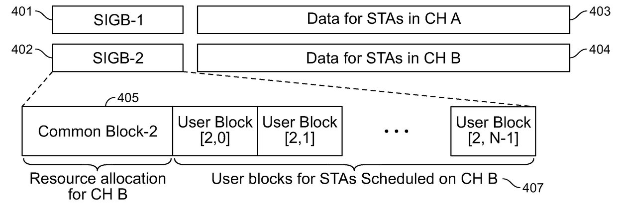 Systems and methods for cross-channel scheduling of high efficiency (HE) multi-user (MU) frame transmission