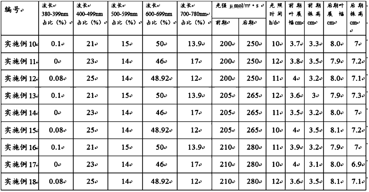 Indoor artificial photohydroponic method for dianthus chinensis l flower plant