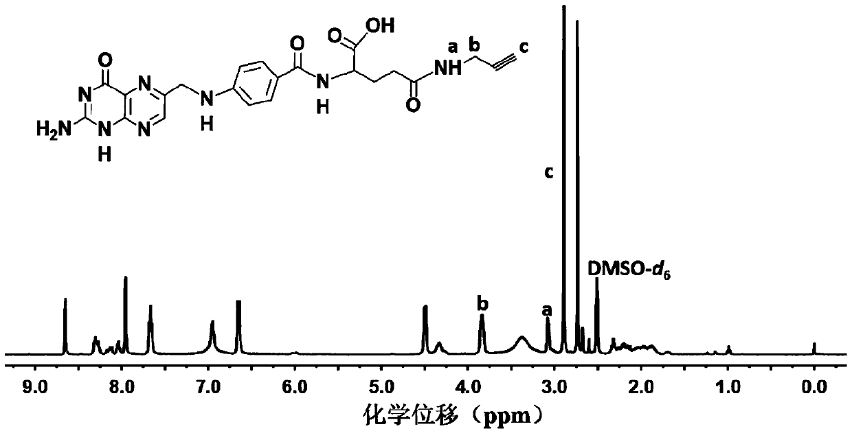 Acid-sensitive doxorubicin prodrug based on zwitterion and folic acid targeting and its preparation method and application