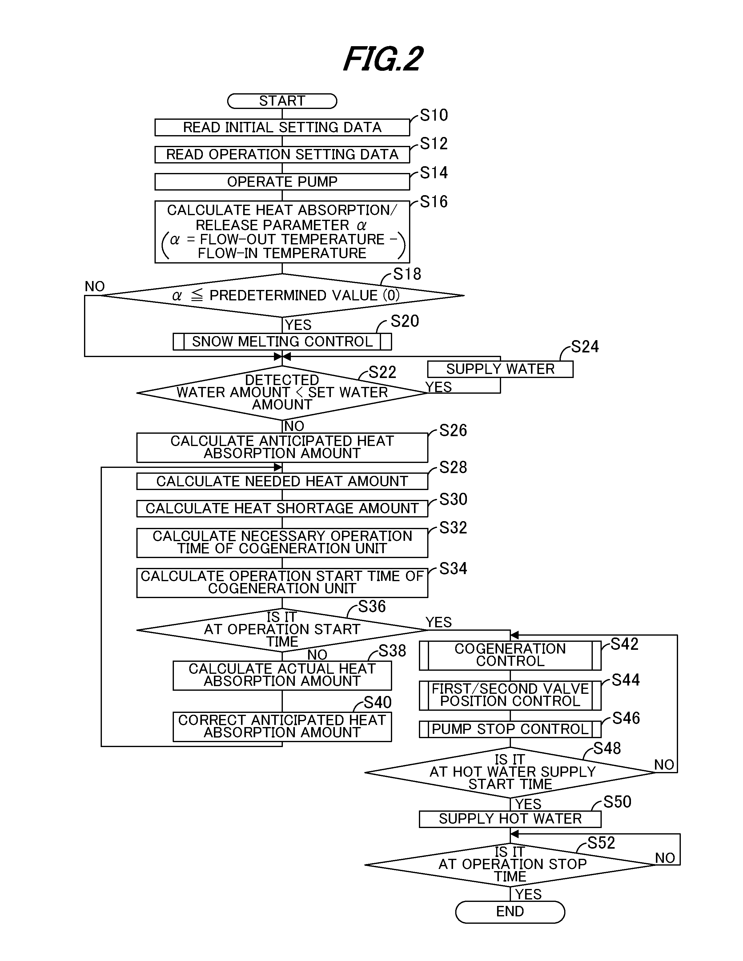 Hot water supply system