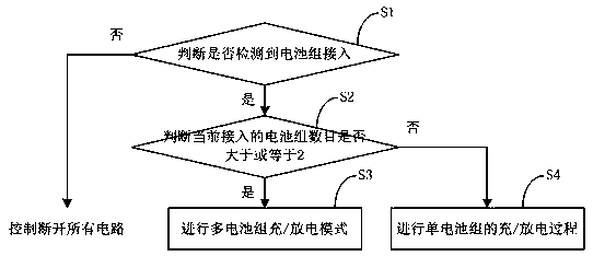 Battery charge and discharge control method, device and balance charge and discharge box