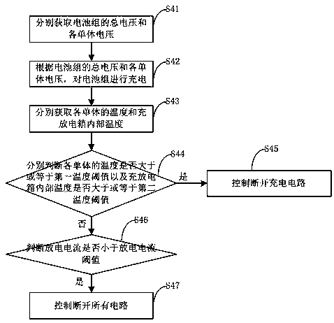 Battery charge and discharge control method, device and balance charge and discharge box