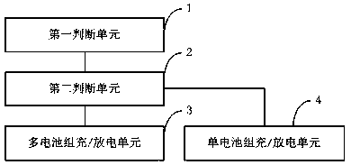 Battery charge and discharge control method, device and balance charge and discharge box