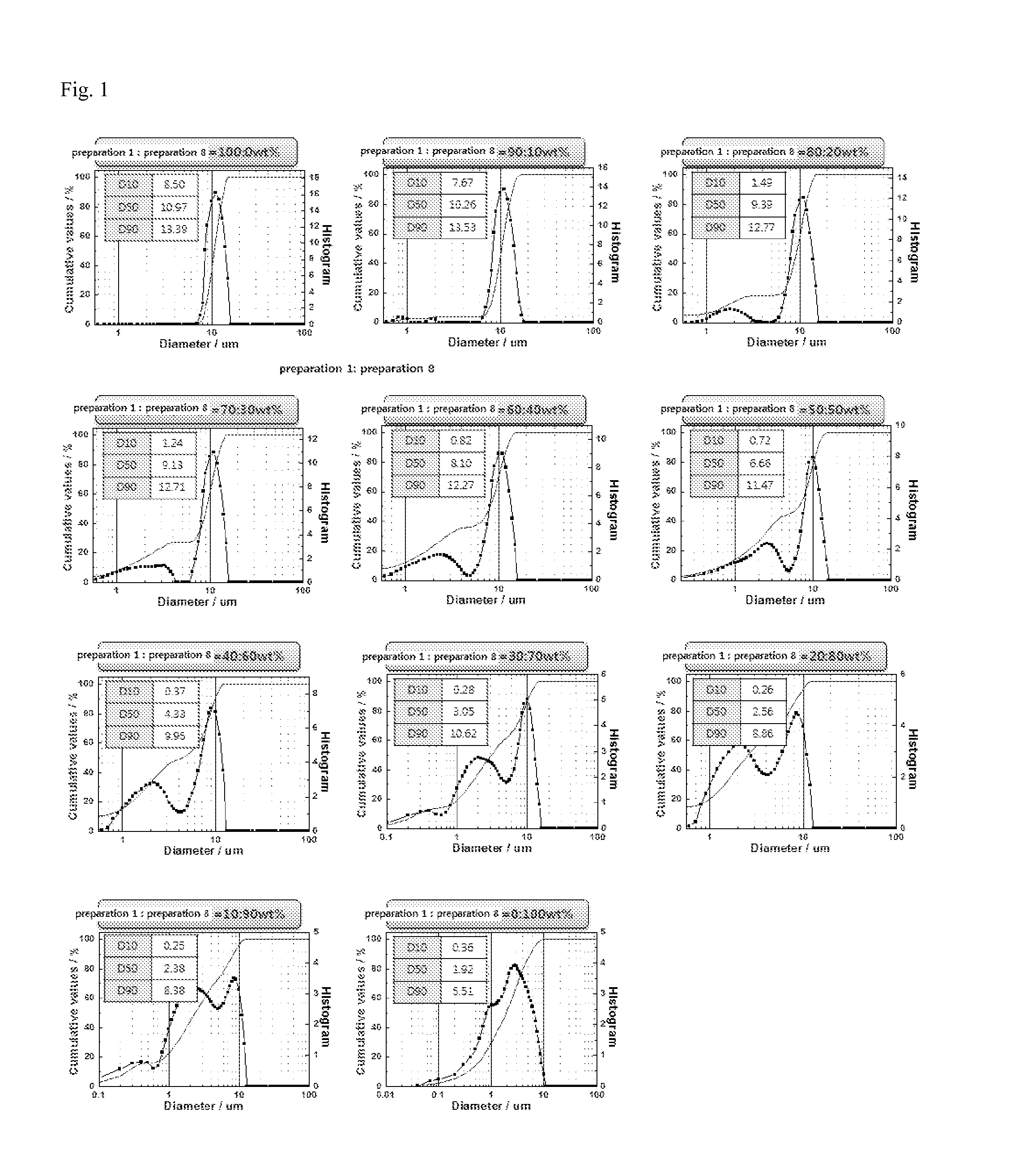 Cathode active material for lithium secondary battery