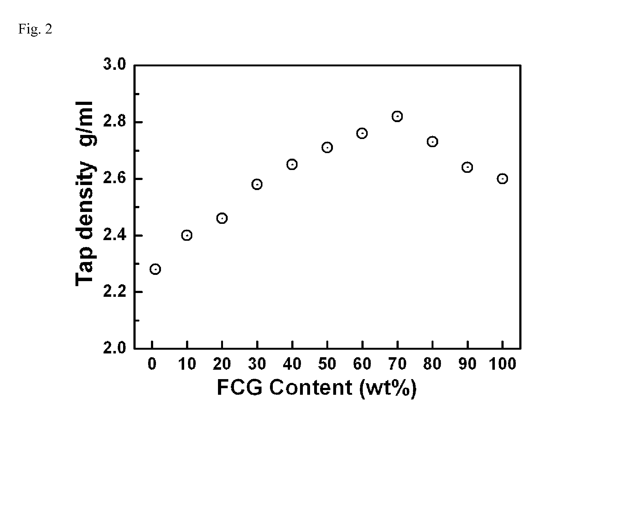 Cathode active material for lithium secondary battery