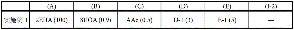 Adhesive composition and surface protection film