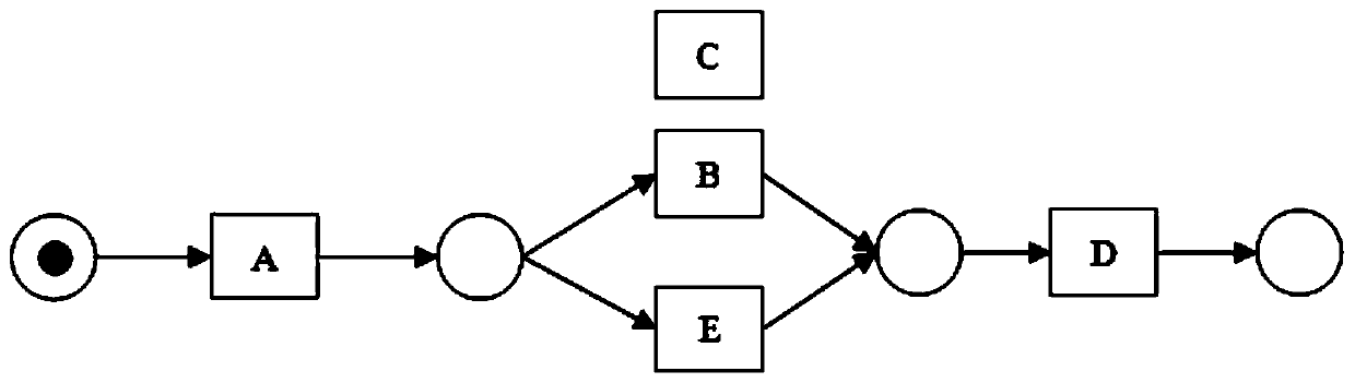 Education data oriented workflow method