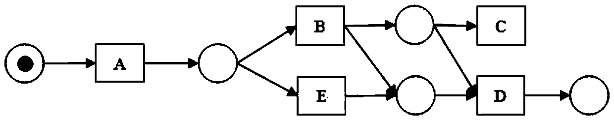 Education data oriented workflow method