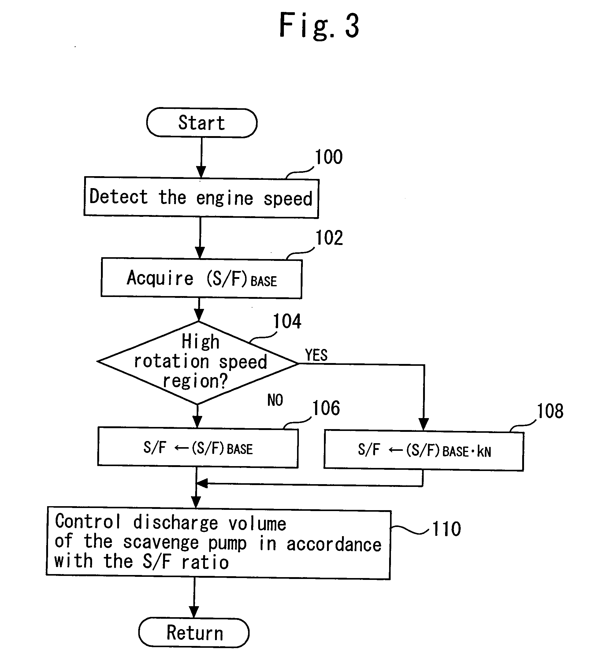 Control apparatus for dry sump type internal combustion engine