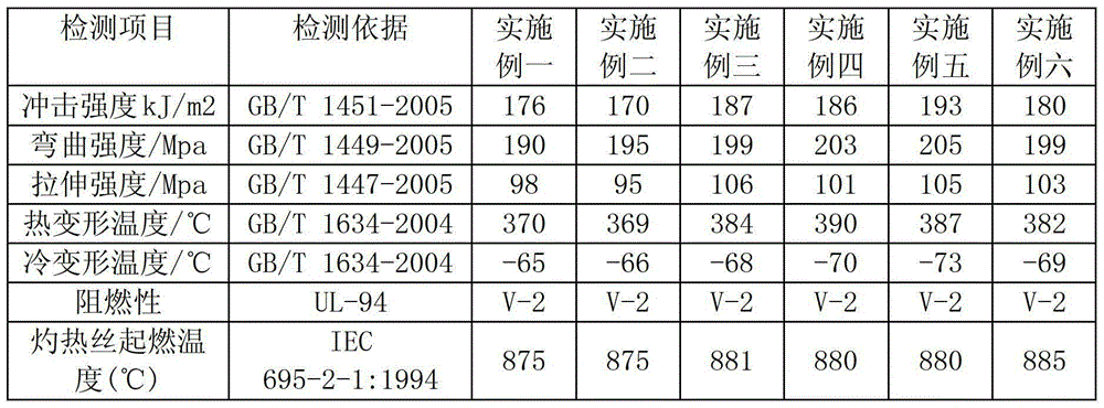 Anti-corrosion, oil-resistant and flame-retardant plastic oil tank