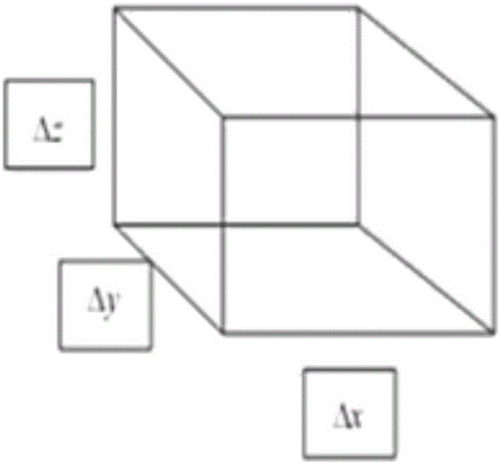 Preferential channel identification technology for secondary development of mature oil field