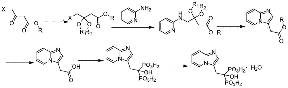 A preparation method of minodronic acid for treating osteoporosis