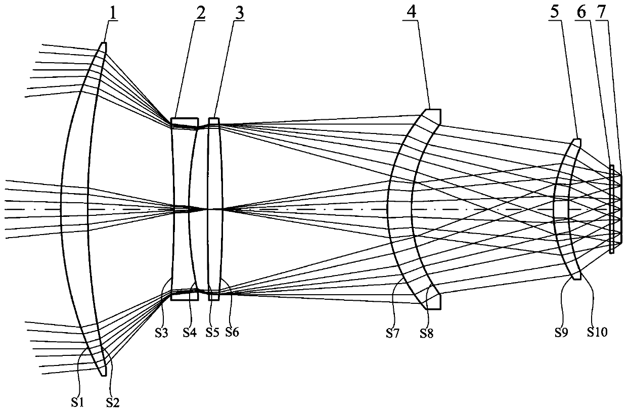 Large-target-surface miniaturized non-refrigeration infrared continuous zooming optical system