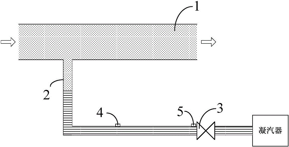 Internal leakage detection method of steam trap based on detection of pipe wall temperature in front of the valve