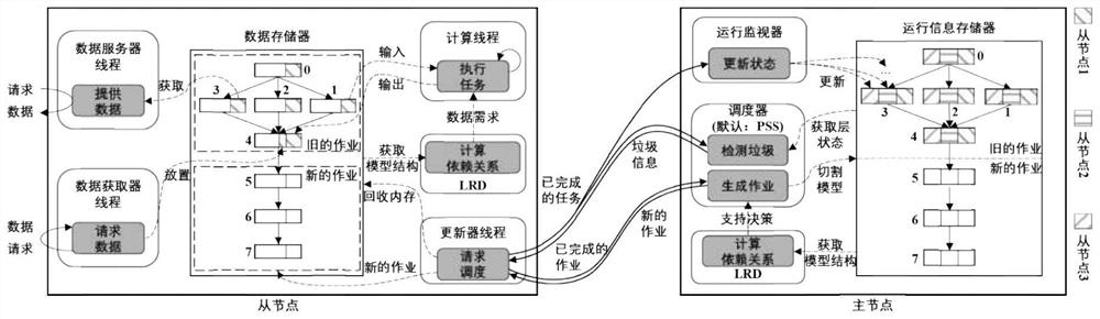 Low-latency collaborative adaptive CNN inference system and low-latency collaborative adaptive CNN inference method