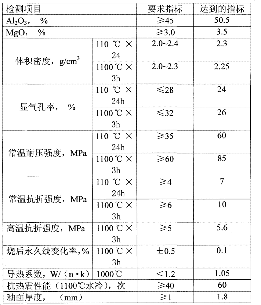 Surface composite ceramic material for large coke oven and preparation method