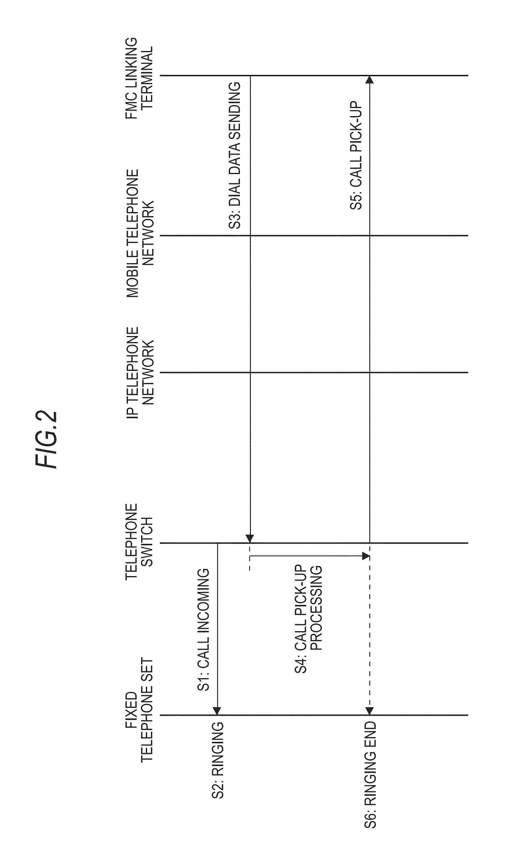 Telephone switch, call pick-up method therefor, call pick-up program therefor, and telephone system