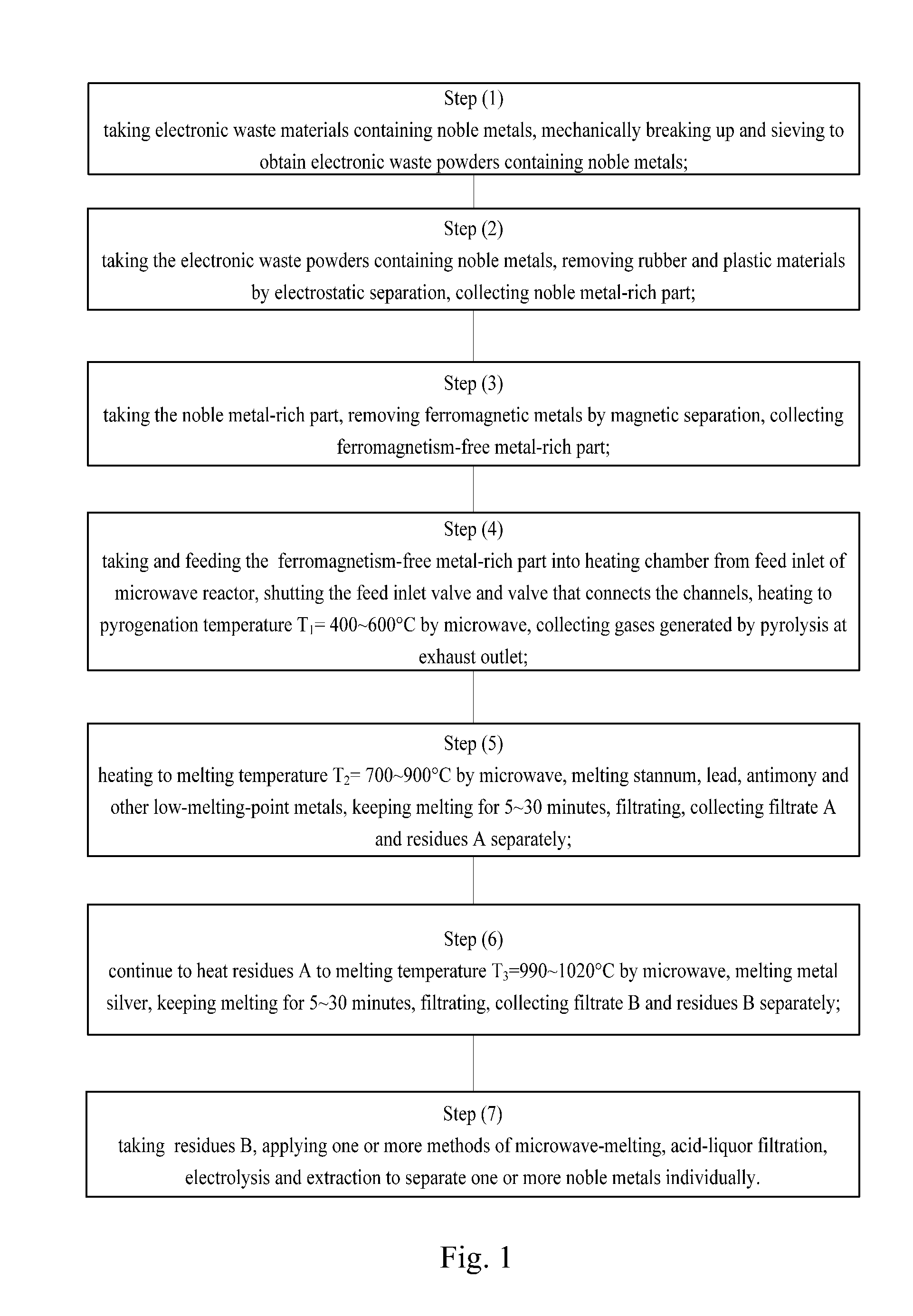 Method for recycling noble metal from electronic waste material and apparatus thereof