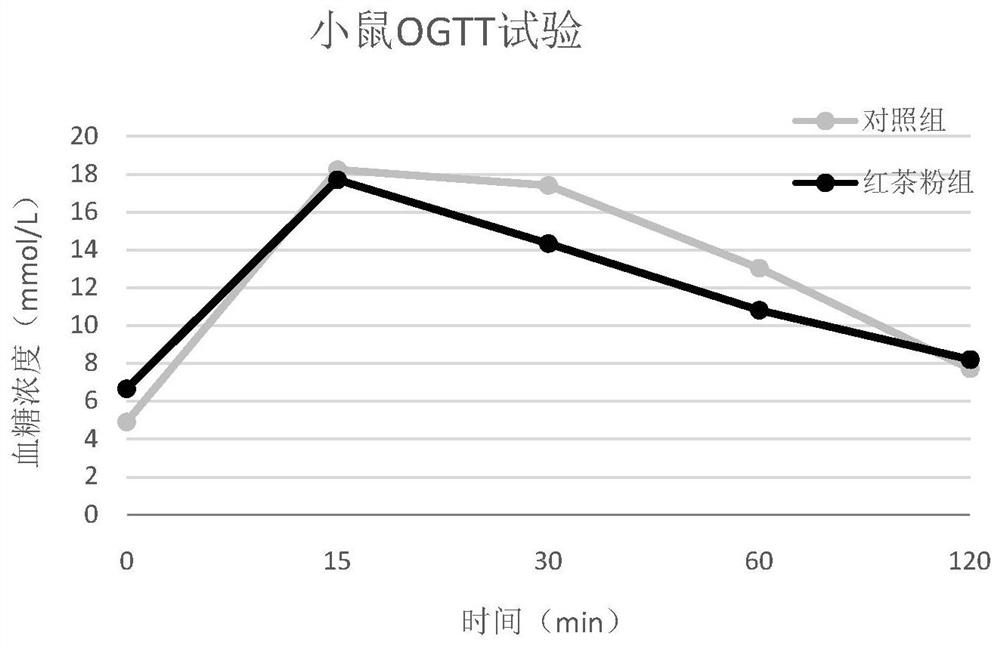 Application of tea products in stabilizing blood sugar and method of quality classification and screening