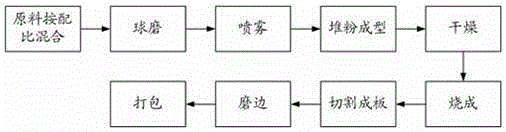 Light insulating brick