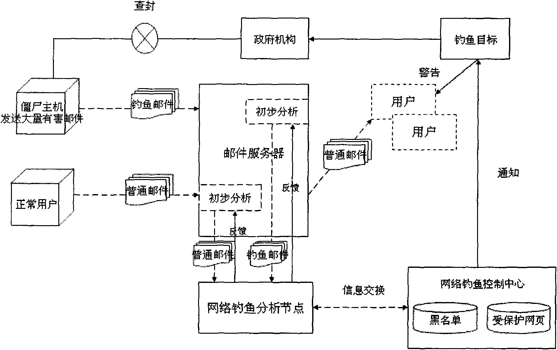 Fishing mail inspection method based on text characteristic analysis