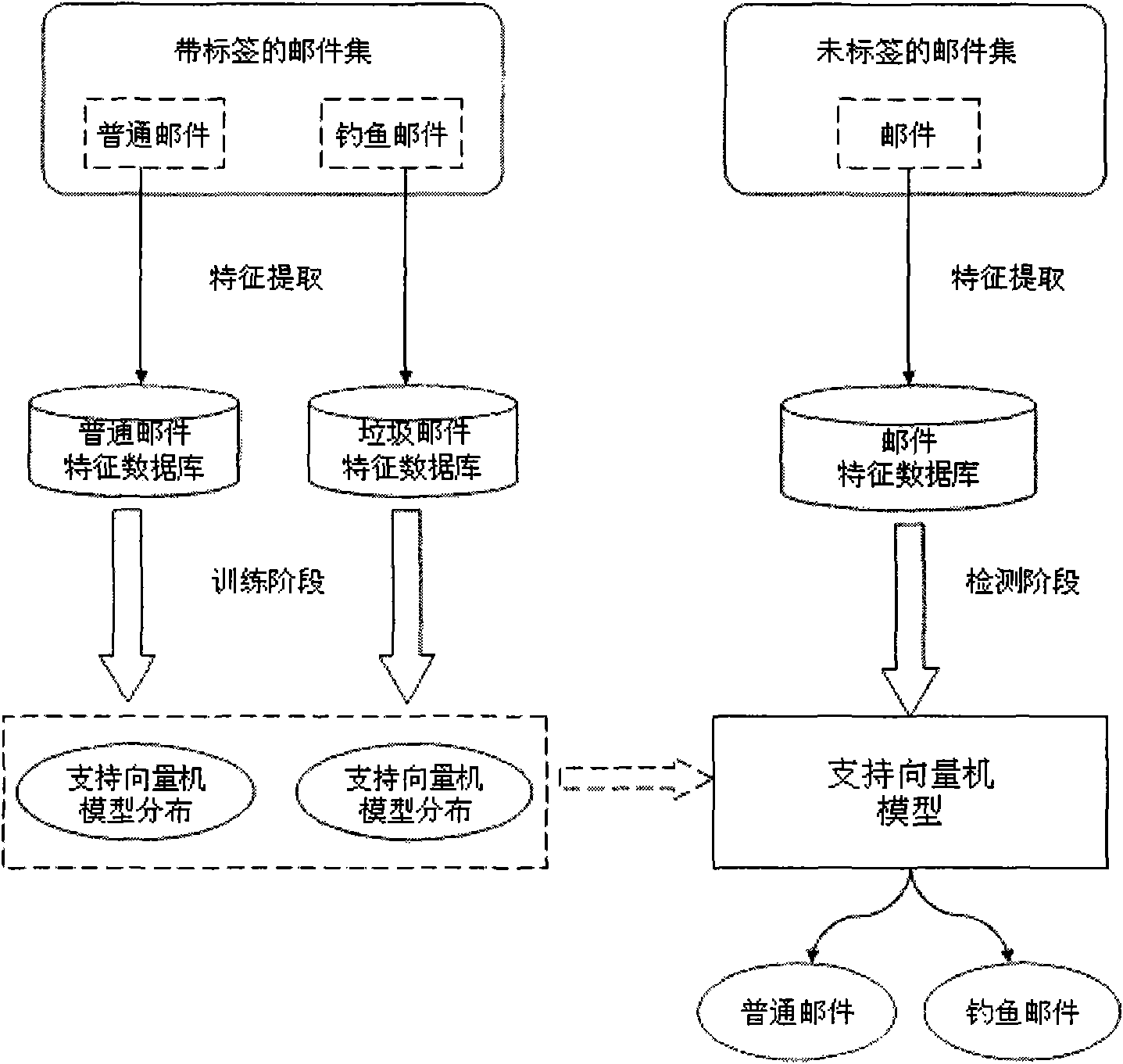 Fishing mail inspection method based on text characteristic analysis