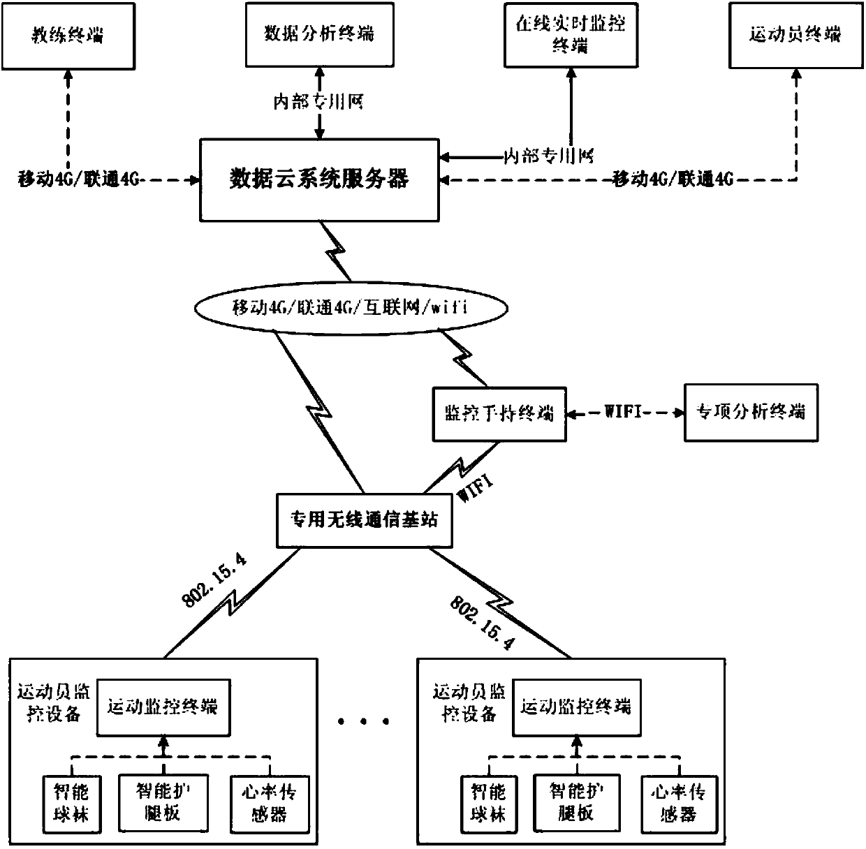 Integrated sports monitoring system and method thereof