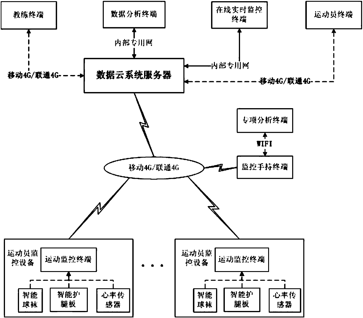 Integrated sports monitoring system and method thereof