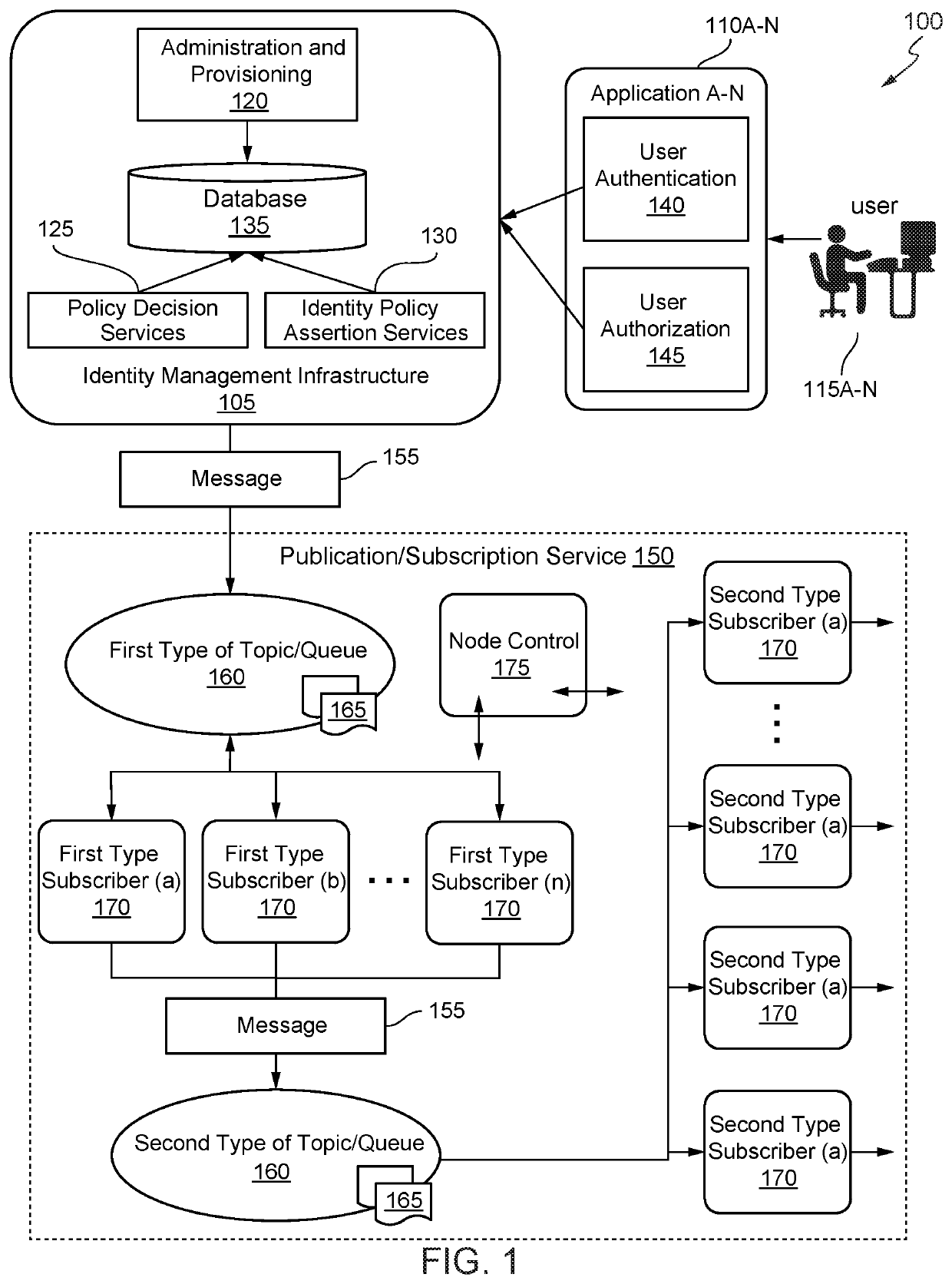 Dynamic membership assignment to users using dynamic rules